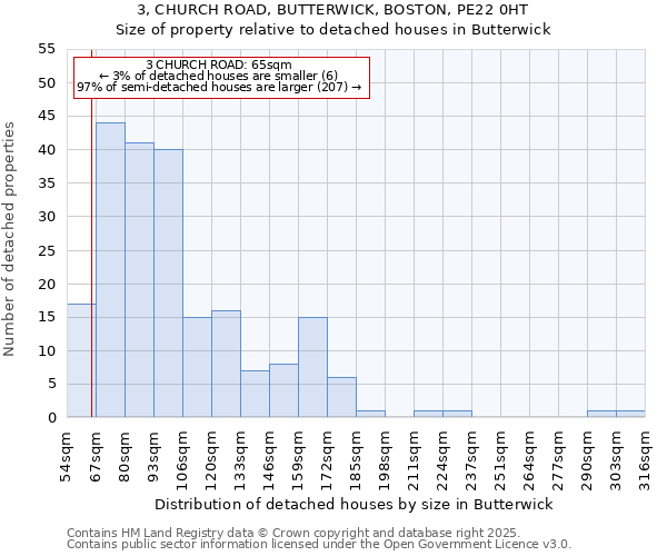 3, CHURCH ROAD, BUTTERWICK, BOSTON, PE22 0HT: Size of property relative to detached houses in Butterwick