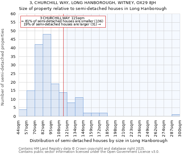 3, CHURCHILL WAY, LONG HANBOROUGH, WITNEY, OX29 8JH: Size of property relative to detached houses in Long Hanborough