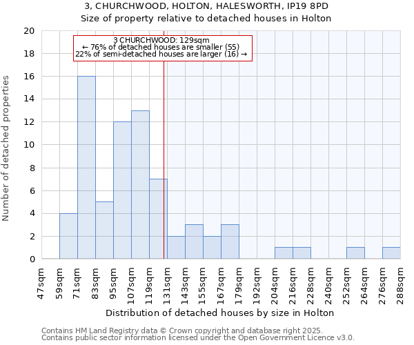 3, CHURCHWOOD, HOLTON, HALESWORTH, IP19 8PD: Size of property relative to detached houses in Holton