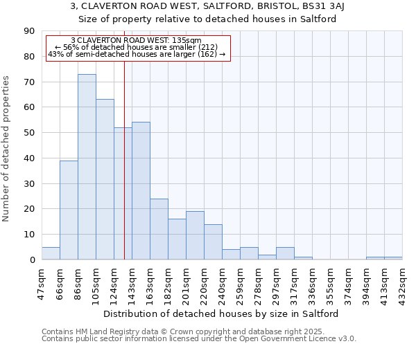 3, CLAVERTON ROAD WEST, SALTFORD, BRISTOL, BS31 3AJ: Size of property relative to detached houses in Saltford