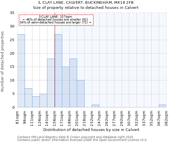 3, CLAY LANE, CALVERT, BUCKINGHAM, MK18 2FB: Size of property relative to detached houses in Calvert