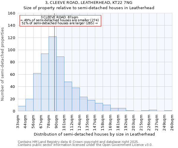 3, CLEEVE ROAD, LEATHERHEAD, KT22 7NG: Size of property relative to detached houses in Leatherhead