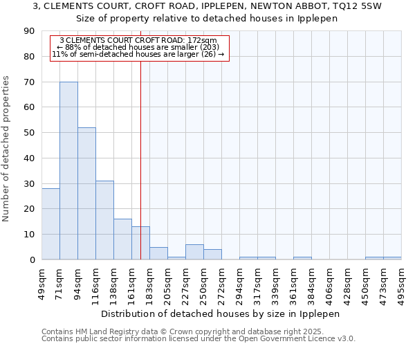 3, CLEMENTS COURT, CROFT ROAD, IPPLEPEN, NEWTON ABBOT, TQ12 5SW: Size of property relative to detached houses in Ipplepen