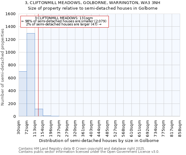 3, CLIFTONMILL MEADOWS, GOLBORNE, WARRINGTON, WA3 3NH: Size of property relative to detached houses in Golborne