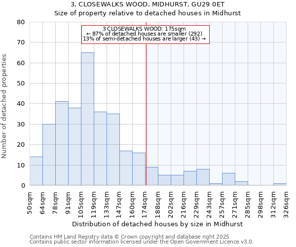 3, CLOSEWALKS WOOD, MIDHURST, GU29 0ET: Size of property relative to detached houses in Midhurst