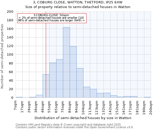 3, COBURG CLOSE, WATTON, THETFORD, IP25 6XW: Size of property relative to detached houses in Watton