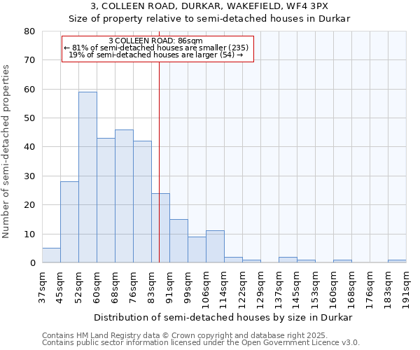 3, COLLEEN ROAD, DURKAR, WAKEFIELD, WF4 3PX: Size of property relative to detached houses in Durkar