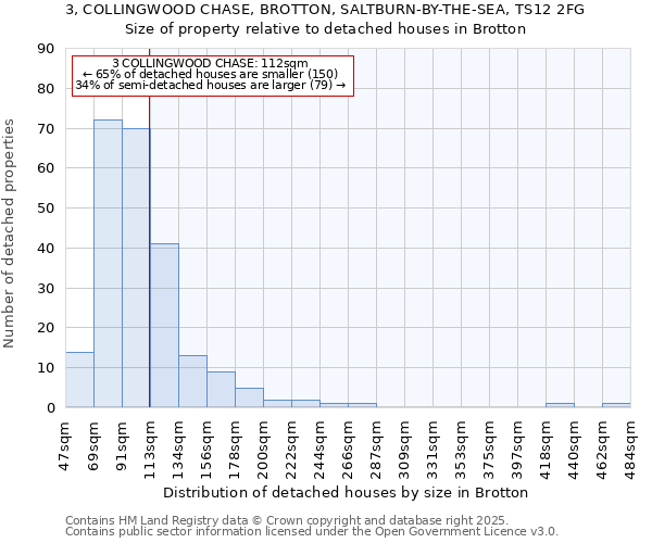 3, COLLINGWOOD CHASE, BROTTON, SALTBURN-BY-THE-SEA, TS12 2FG: Size of property relative to detached houses in Brotton