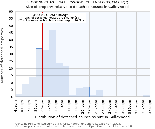 3, COLVIN CHASE, GALLEYWOOD, CHELMSFORD, CM2 8QQ: Size of property relative to detached houses in Galleywood