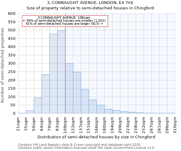 3, CONNAUGHT AVENUE, LONDON, E4 7AE: Size of property relative to detached houses in Chingford