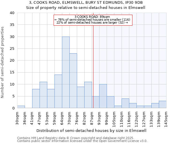 3, COOKS ROAD, ELMSWELL, BURY ST EDMUNDS, IP30 9DB: Size of property relative to detached houses in Elmswell