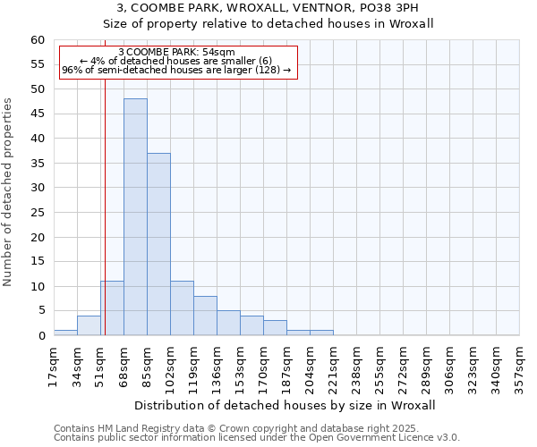 3, COOMBE PARK, WROXALL, VENTNOR, PO38 3PH: Size of property relative to detached houses in Wroxall