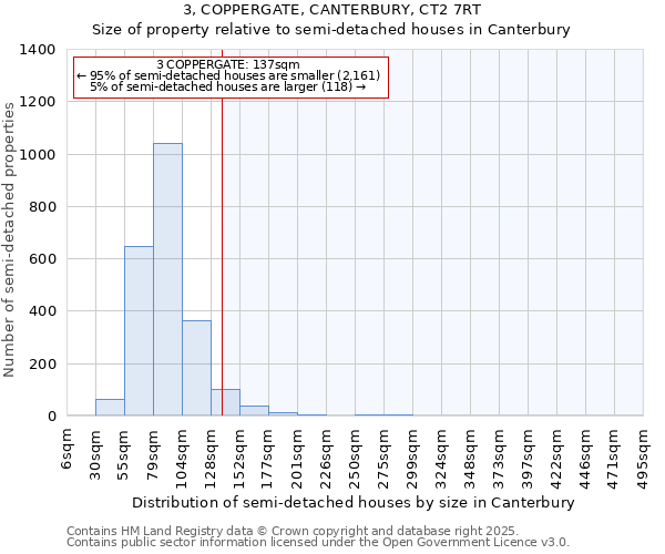 3, COPPERGATE, CANTERBURY, CT2 7RT: Size of property relative to detached houses in Canterbury