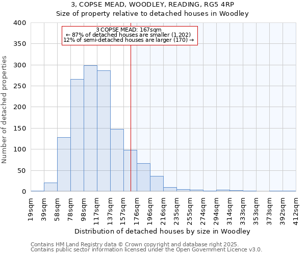 3, COPSE MEAD, WOODLEY, READING, RG5 4RP: Size of property relative to detached houses in Woodley