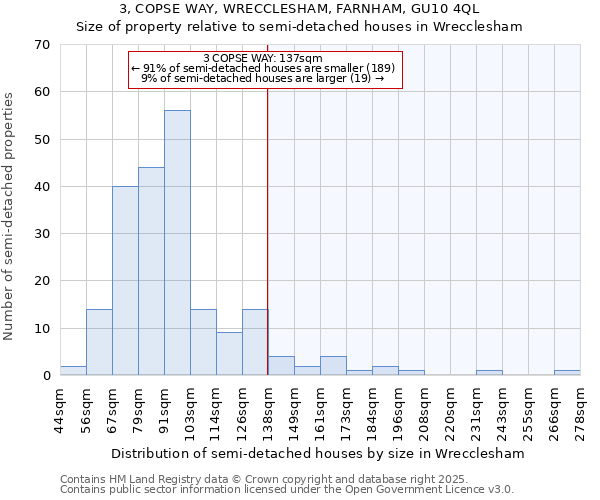 3, COPSE WAY, WRECCLESHAM, FARNHAM, GU10 4QL: Size of property relative to detached houses in Wrecclesham