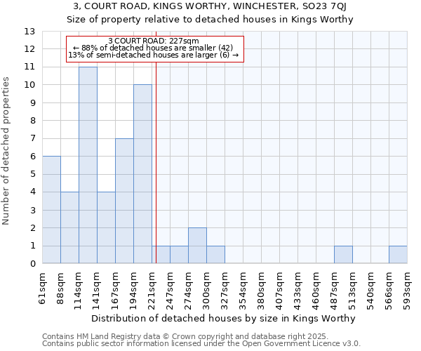 3, COURT ROAD, KINGS WORTHY, WINCHESTER, SO23 7QJ: Size of property relative to detached houses in Kings Worthy