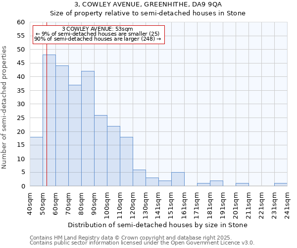 3, COWLEY AVENUE, GREENHITHE, DA9 9QA: Size of property relative to detached houses in Stone