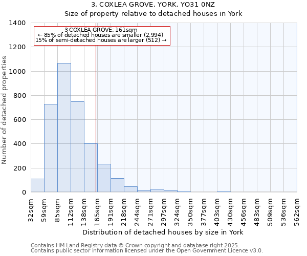 3, COXLEA GROVE, YORK, YO31 0NZ: Size of property relative to detached houses in York