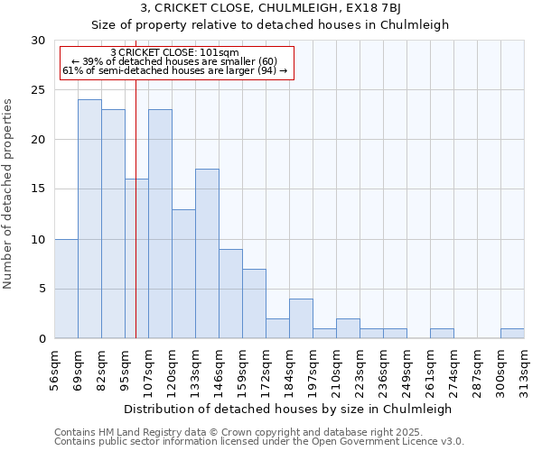 3, CRICKET CLOSE, CHULMLEIGH, EX18 7BJ: Size of property relative to detached houses in Chulmleigh