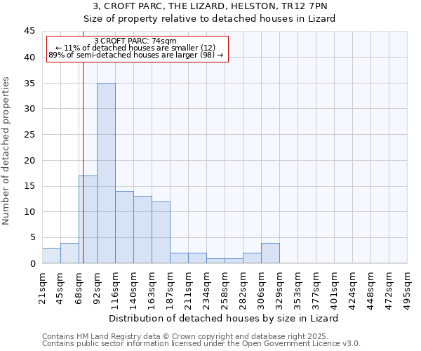 3, CROFT PARC, THE LIZARD, HELSTON, TR12 7PN: Size of property relative to detached houses in Lizard