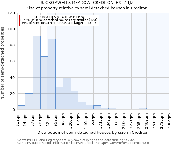 3, CROMWELLS MEADOW, CREDITON, EX17 1JZ: Size of property relative to detached houses in Crediton