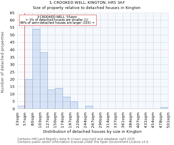 3, CROOKED WELL, KINGTON, HR5 3AF: Size of property relative to detached houses in Kington