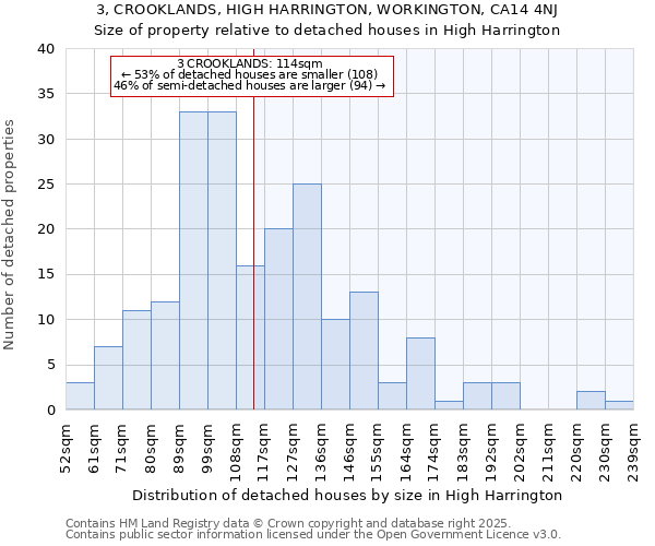 3, CROOKLANDS, HIGH HARRINGTON, WORKINGTON, CA14 4NJ: Size of property relative to detached houses in High Harrington