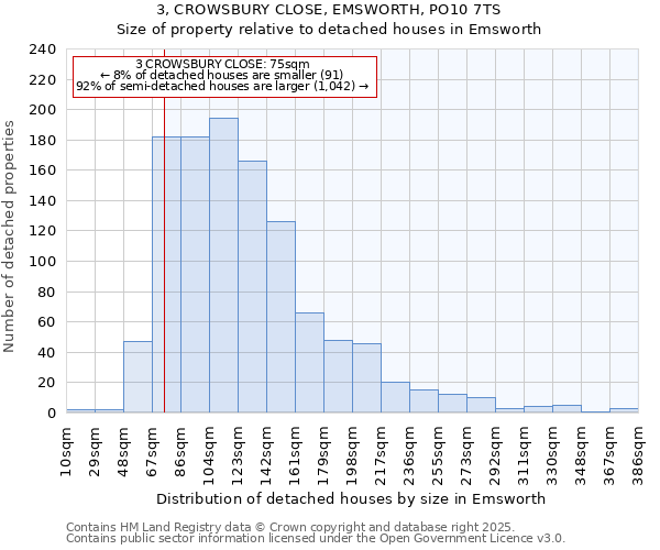 3, CROWSBURY CLOSE, EMSWORTH, PO10 7TS: Size of property relative to detached houses in Emsworth