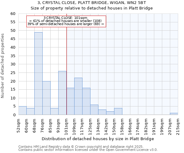 3, CRYSTAL CLOSE, PLATT BRIDGE, WIGAN, WN2 5BT: Size of property relative to detached houses in Platt Bridge