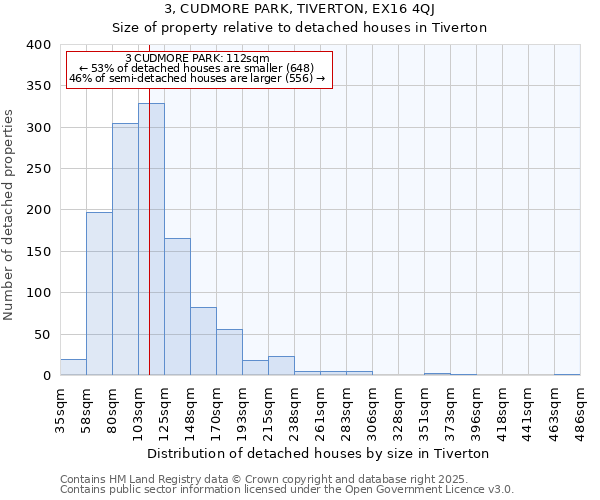 3, CUDMORE PARK, TIVERTON, EX16 4QJ: Size of property relative to detached houses in Tiverton