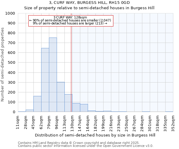 3, CURF WAY, BURGESS HILL, RH15 0GD: Size of property relative to detached houses in Burgess Hill