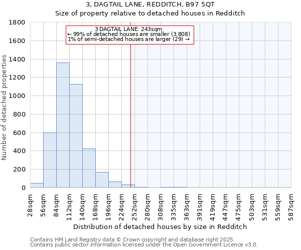 3, DAGTAIL LANE, REDDITCH, B97 5QT: Size of property relative to detached houses in Redditch