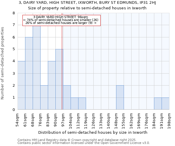 3, DAIRY YARD, HIGH STREET, IXWORTH, BURY ST EDMUNDS, IP31 2HJ: Size of property relative to detached houses in Ixworth