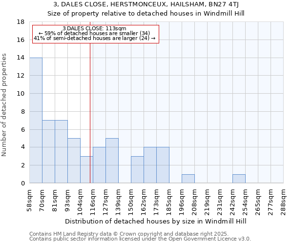 3, DALES CLOSE, HERSTMONCEUX, HAILSHAM, BN27 4TJ: Size of property relative to detached houses in Windmill Hill