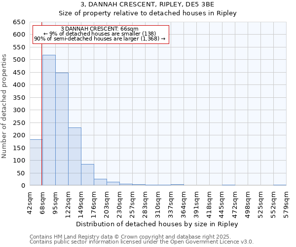 3, DANNAH CRESCENT, RIPLEY, DE5 3BE: Size of property relative to detached houses in Ripley