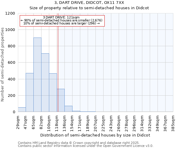 3, DART DRIVE, DIDCOT, OX11 7XX: Size of property relative to detached houses in Didcot