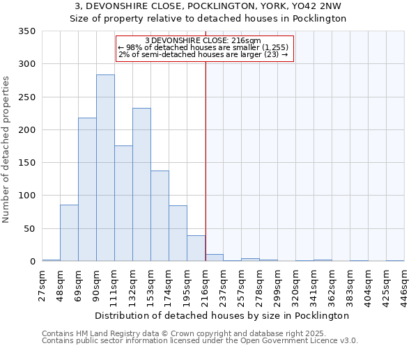 3, DEVONSHIRE CLOSE, POCKLINGTON, YORK, YO42 2NW: Size of property relative to detached houses in Pocklington