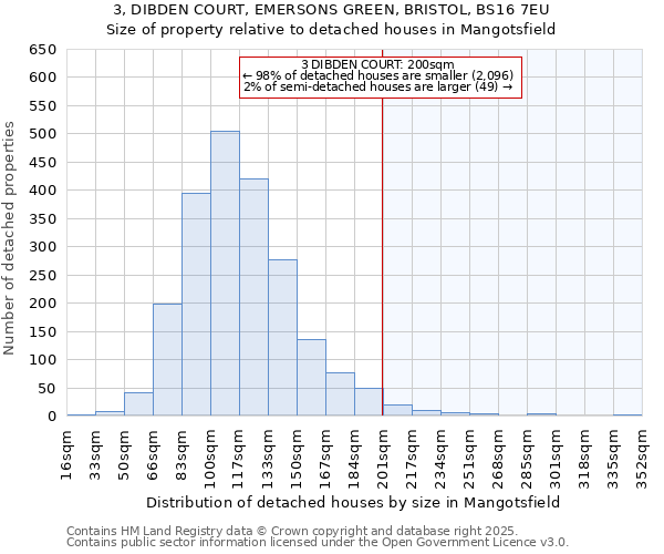 3, DIBDEN COURT, EMERSONS GREEN, BRISTOL, BS16 7EU: Size of property relative to detached houses in Mangotsfield