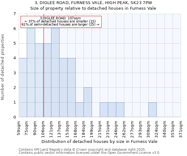 3, DIGLEE ROAD, FURNESS VALE, HIGH PEAK, SK23 7PW: Size of property relative to detached houses in Furness Vale