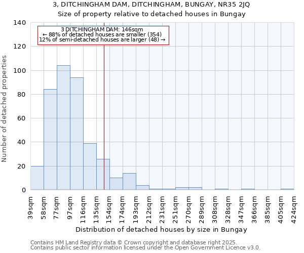 3, DITCHINGHAM DAM, DITCHINGHAM, BUNGAY, NR35 2JQ: Size of property relative to detached houses in Bungay