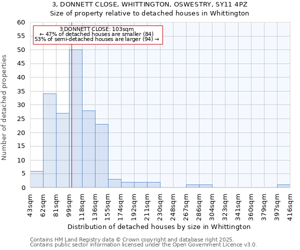 3, DONNETT CLOSE, WHITTINGTON, OSWESTRY, SY11 4PZ: Size of property relative to detached houses in Whittington