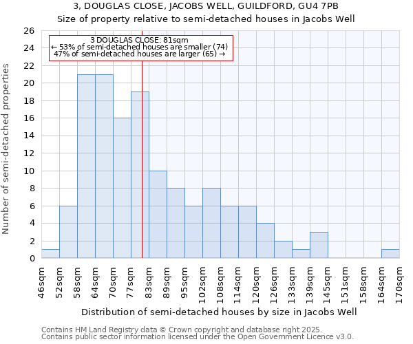 3, DOUGLAS CLOSE, JACOBS WELL, GUILDFORD, GU4 7PB: Size of property relative to detached houses in Jacobs Well