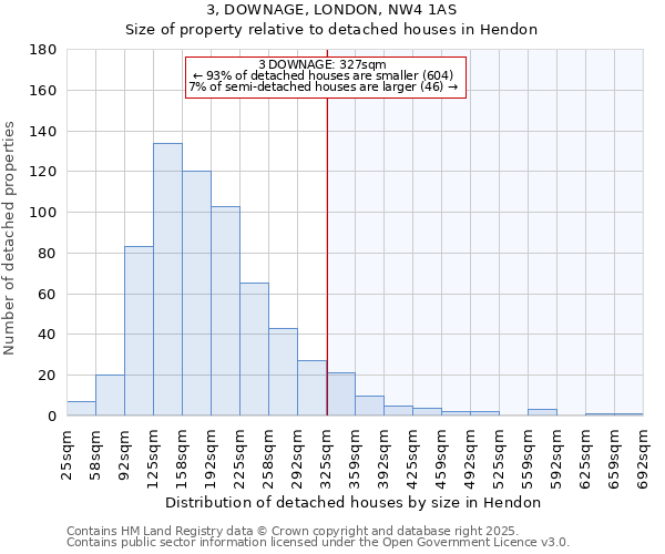 3, DOWNAGE, LONDON, NW4 1AS: Size of property relative to detached houses in Hendon