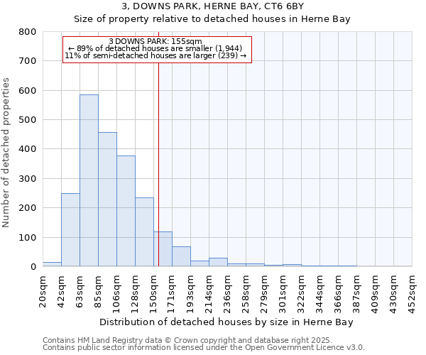 3, DOWNS PARK, HERNE BAY, CT6 6BY: Size of property relative to detached houses in Herne Bay