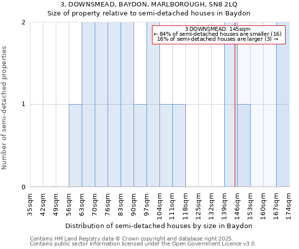 3, DOWNSMEAD, BAYDON, MARLBOROUGH, SN8 2LQ: Size of property relative to detached houses in Baydon