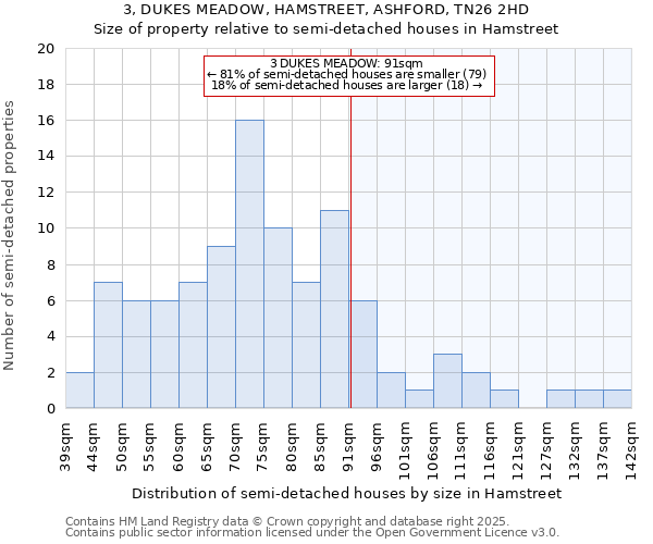 3, DUKES MEADOW, HAMSTREET, ASHFORD, TN26 2HD: Size of property relative to detached houses in Hamstreet