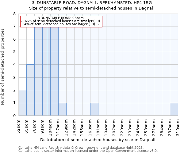 3, DUNSTABLE ROAD, DAGNALL, BERKHAMSTED, HP4 1RG: Size of property relative to detached houses in Dagnall