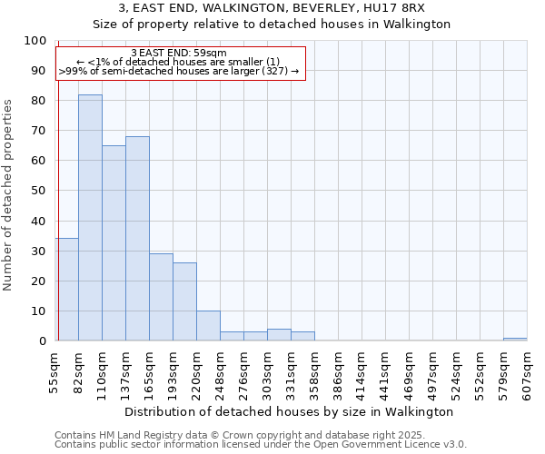 3, EAST END, WALKINGTON, BEVERLEY, HU17 8RX: Size of property relative to detached houses in Walkington