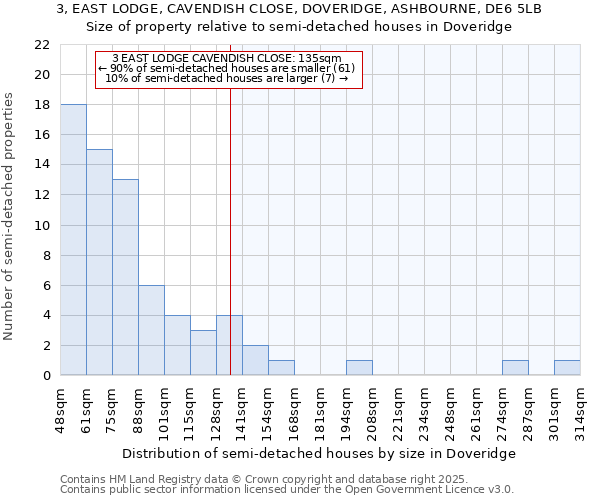 3, EAST LODGE, CAVENDISH CLOSE, DOVERIDGE, ASHBOURNE, DE6 5LB: Size of property relative to detached houses in Doveridge