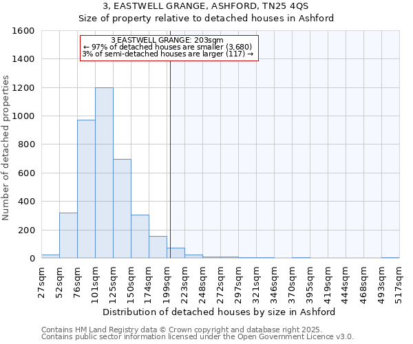 3, EASTWELL GRANGE, ASHFORD, TN25 4QS: Size of property relative to detached houses in Ashford